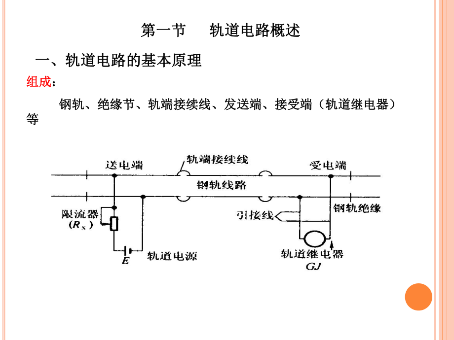第五章 轨道电路 铁路信号基础与电气信号设备的核心