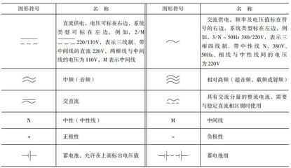 电气分享 电气一行常用的各种电路和电气设备图形符号，值得收藏！